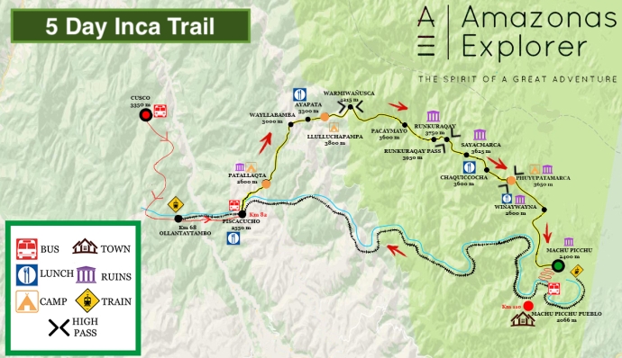 Inca Trail Elevation Chart